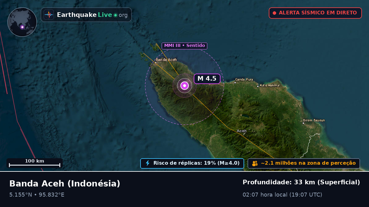 Aceh, Indonésia