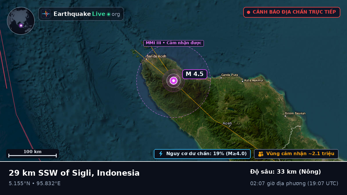 Aceh, Indonesia
