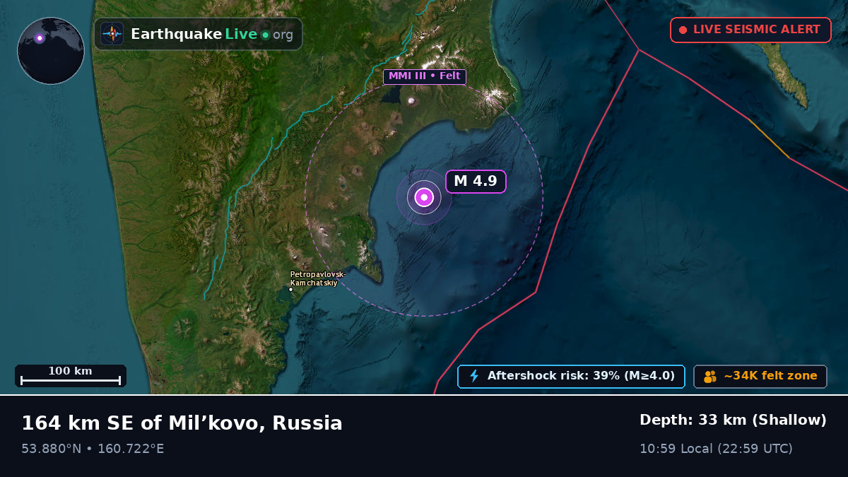 Off the coast of Petropavlovsk-Kamchatsky, Russia