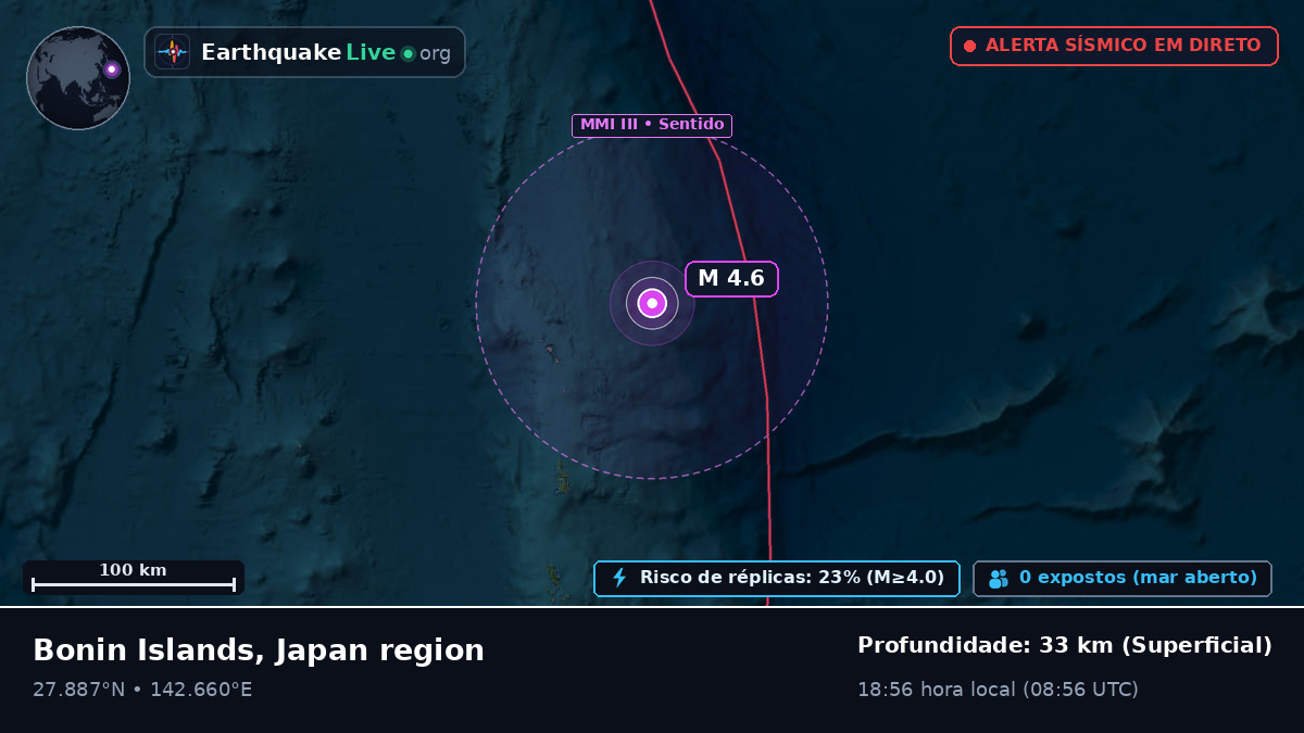 Oceano Pacífico Norte (Japão)