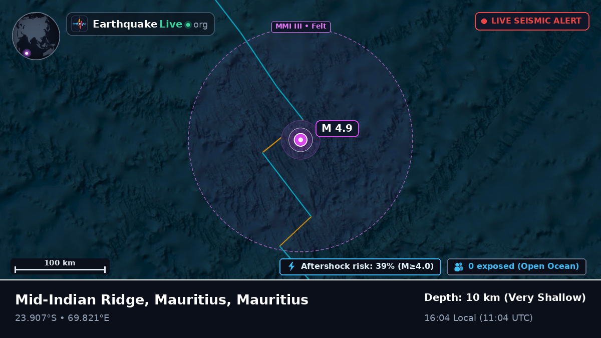 Indian Ocean (Mauritius)