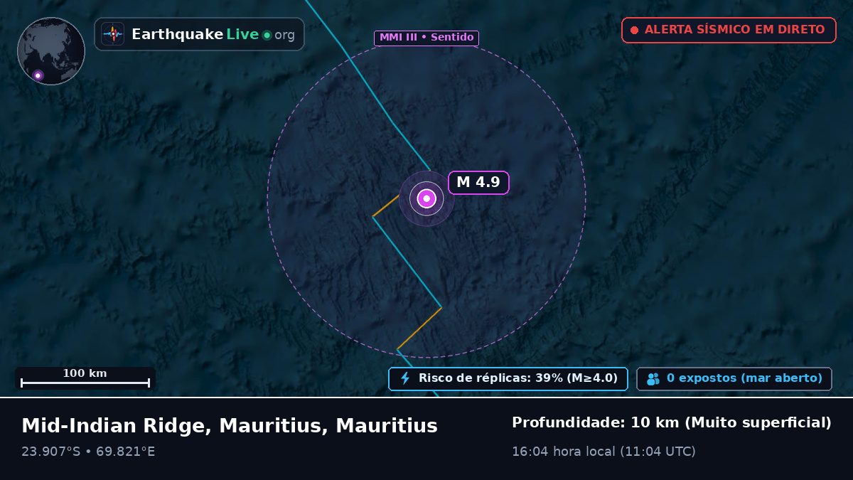 Oceano Índico (Mauritius)