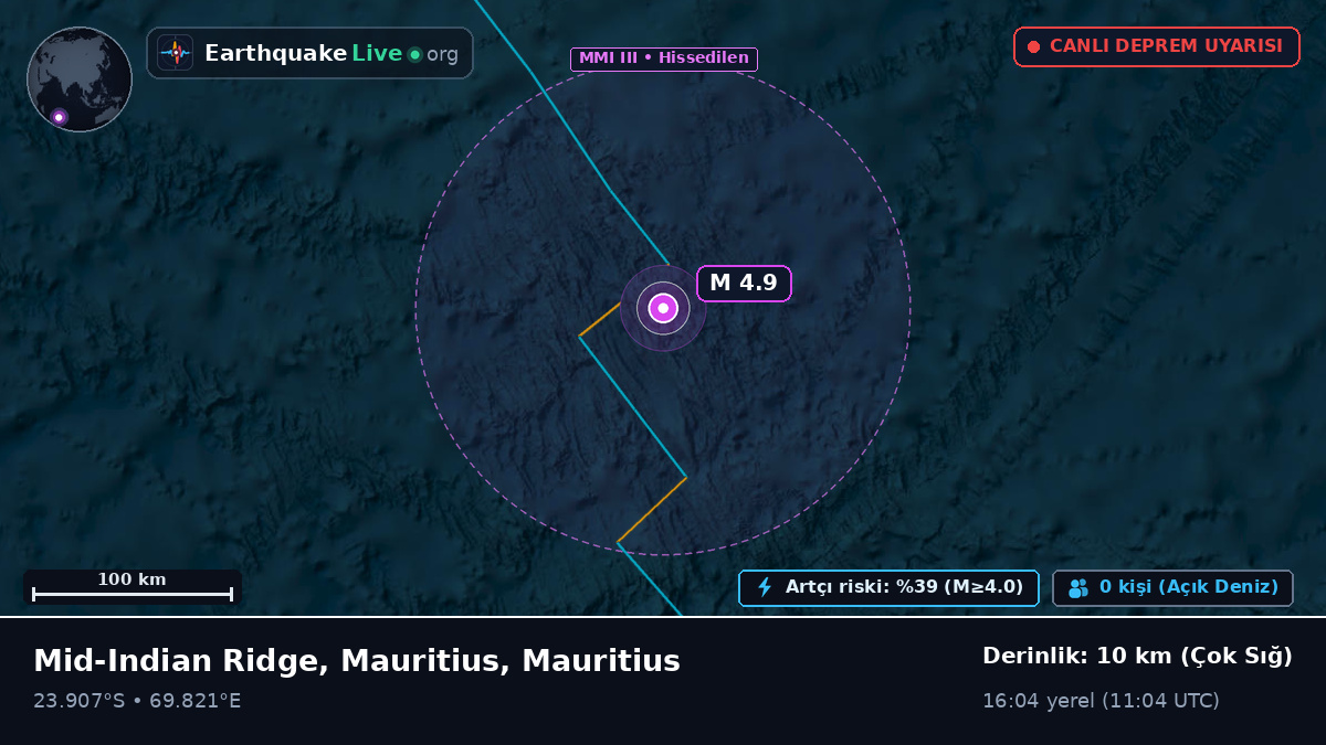 Hint Okyanusu (Mauritius)