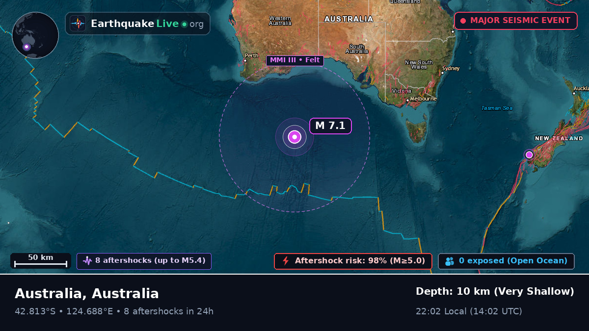 Indian Ocean (Australia)