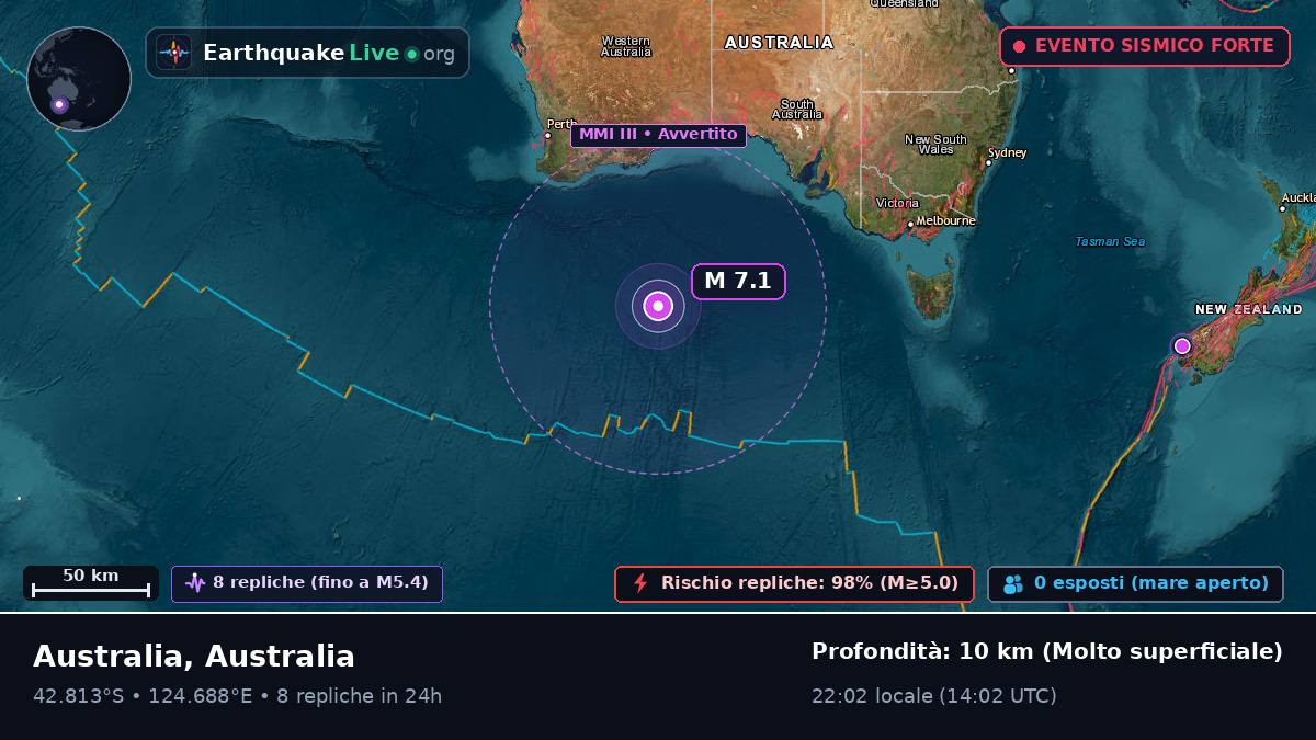 Oceano Indiano (Australia)