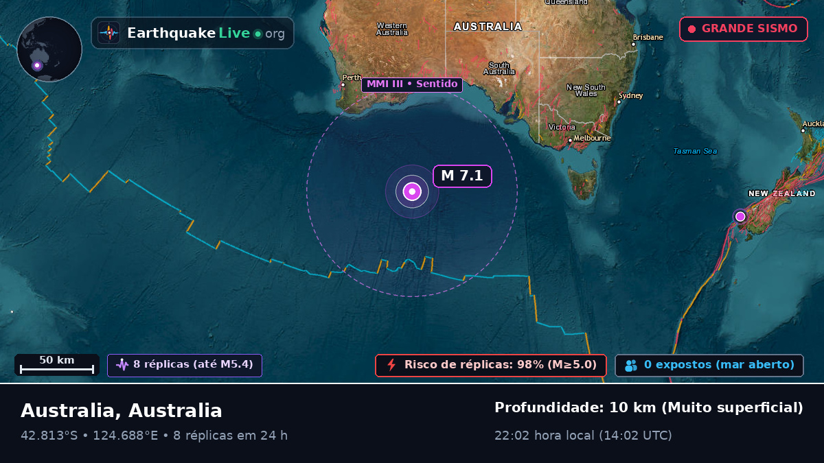 Oceano Índico (Australia)