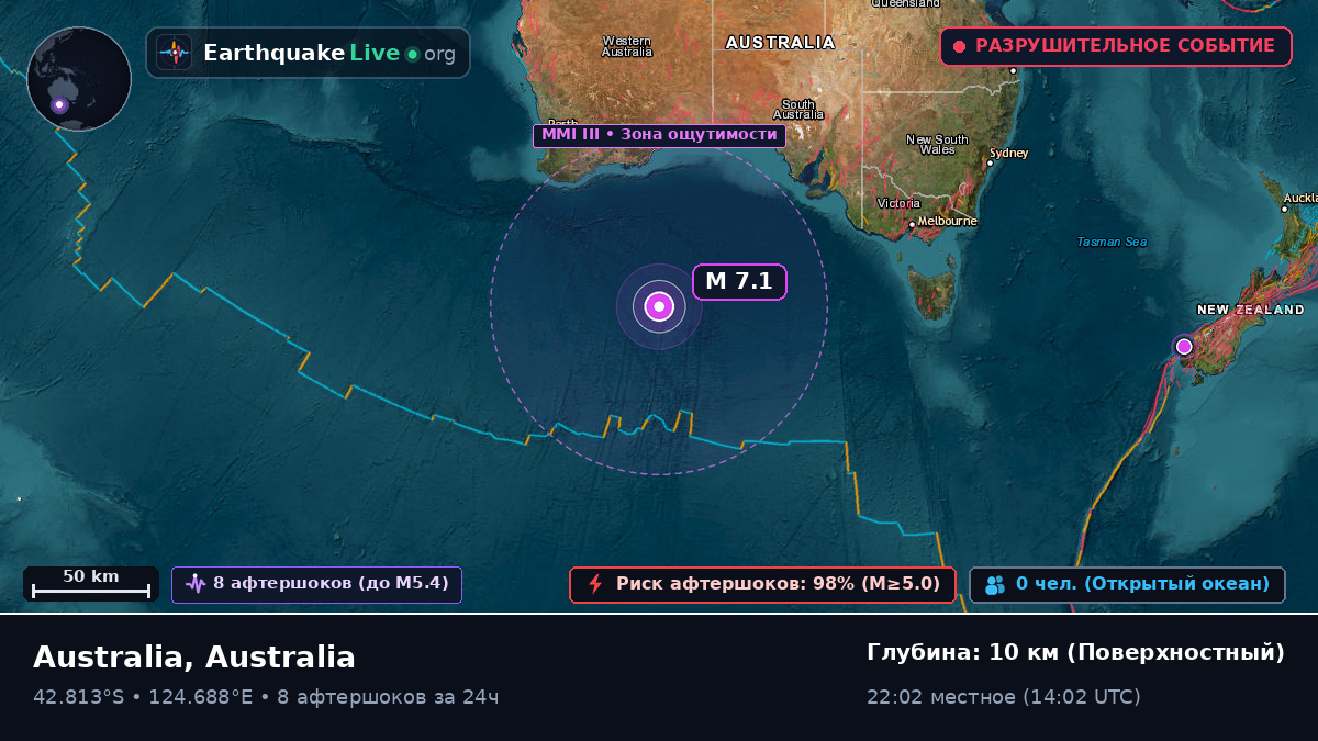 Индийский океан (Australia)