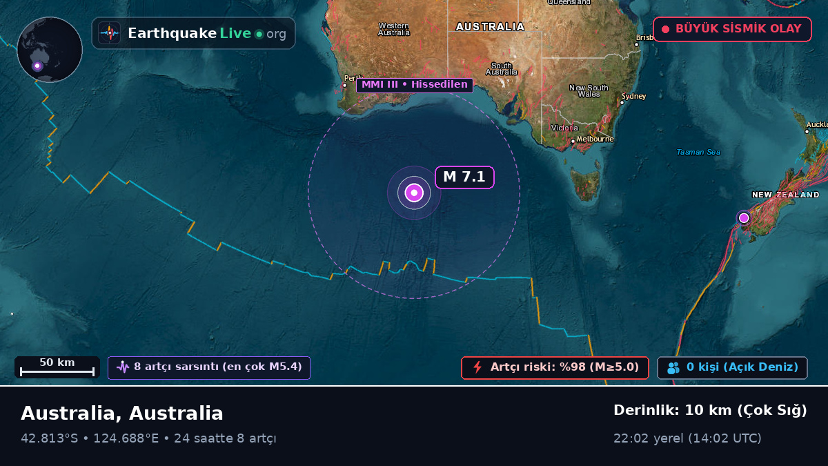 Hint Okyanusu (Australia)