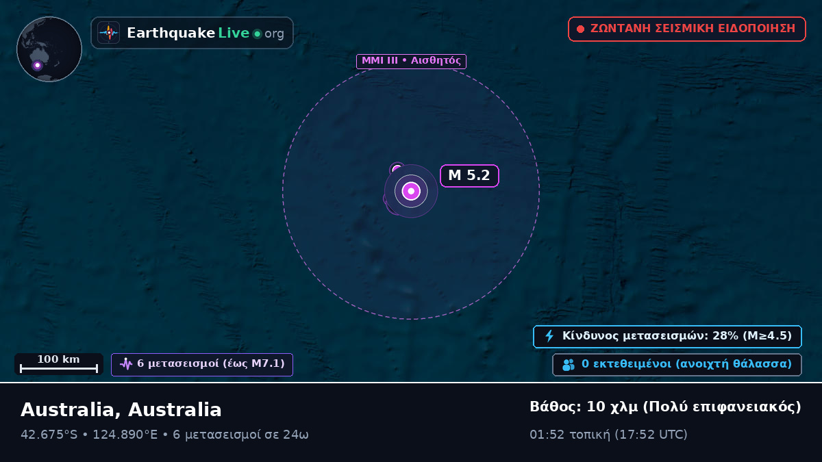 Ινδικός Ωκεανός (Australia)