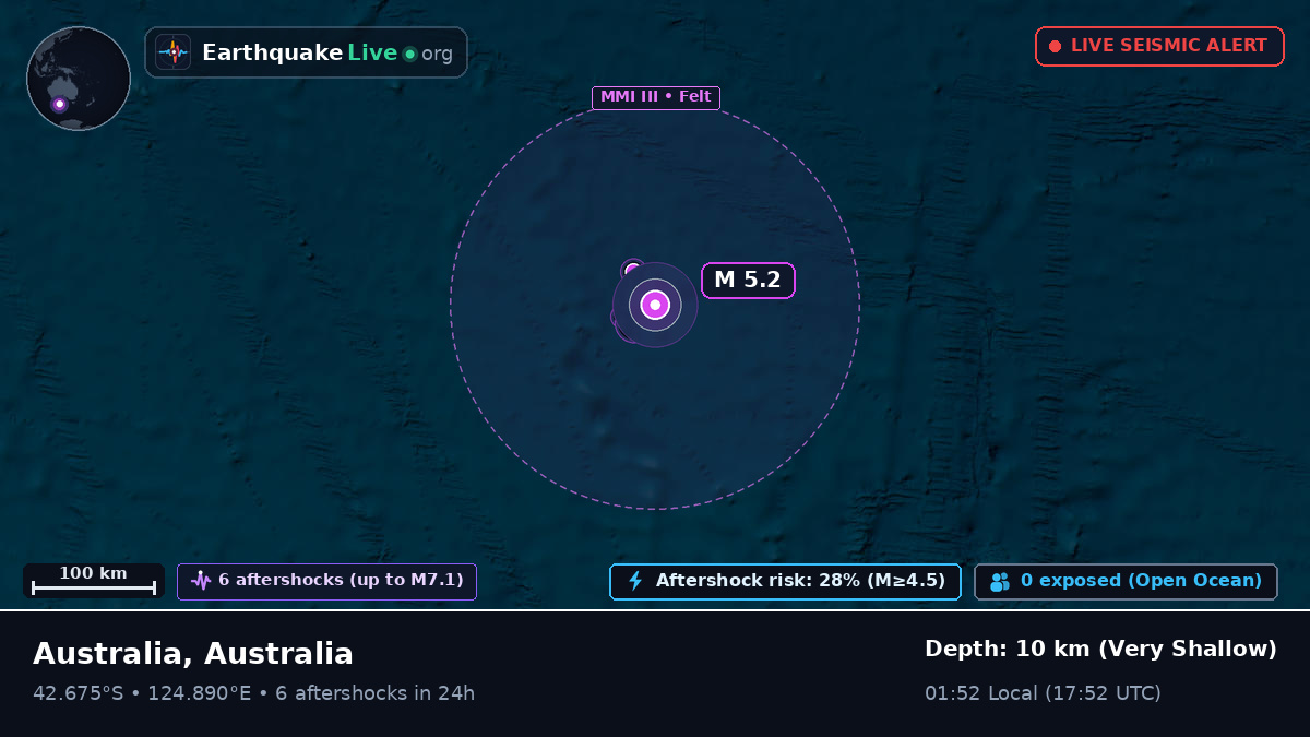 Indian Ocean (Australia)