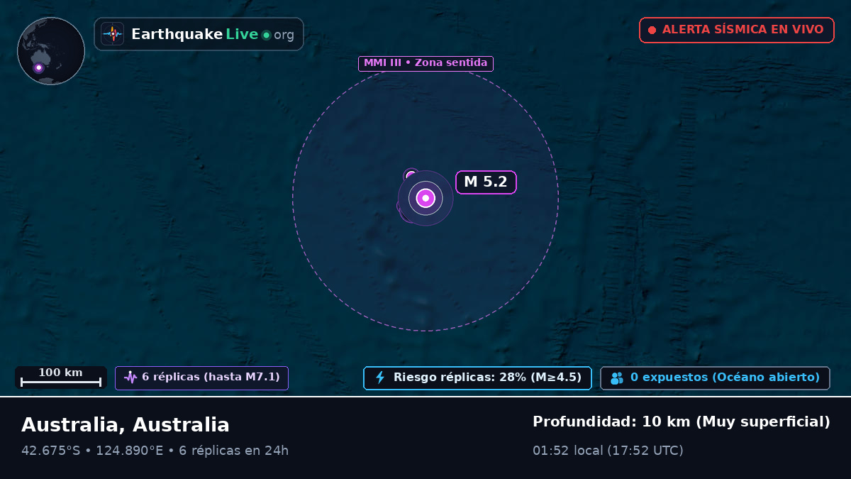 Océano Índico (Australia)