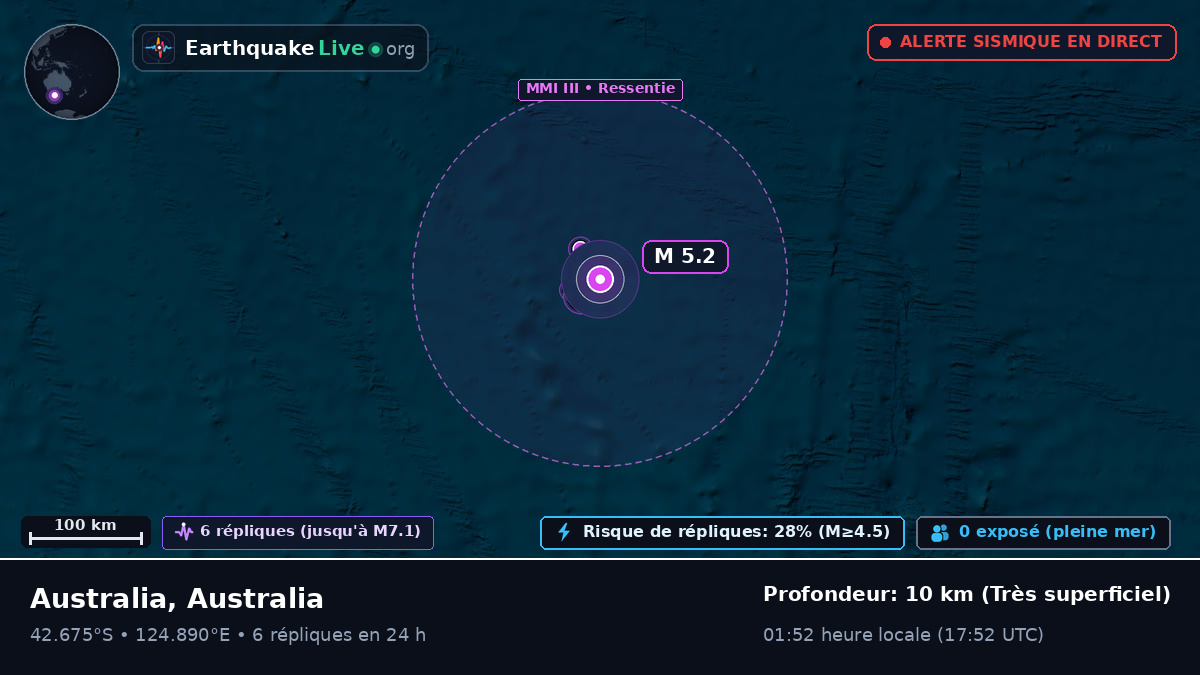 Océan Indien (Australia)