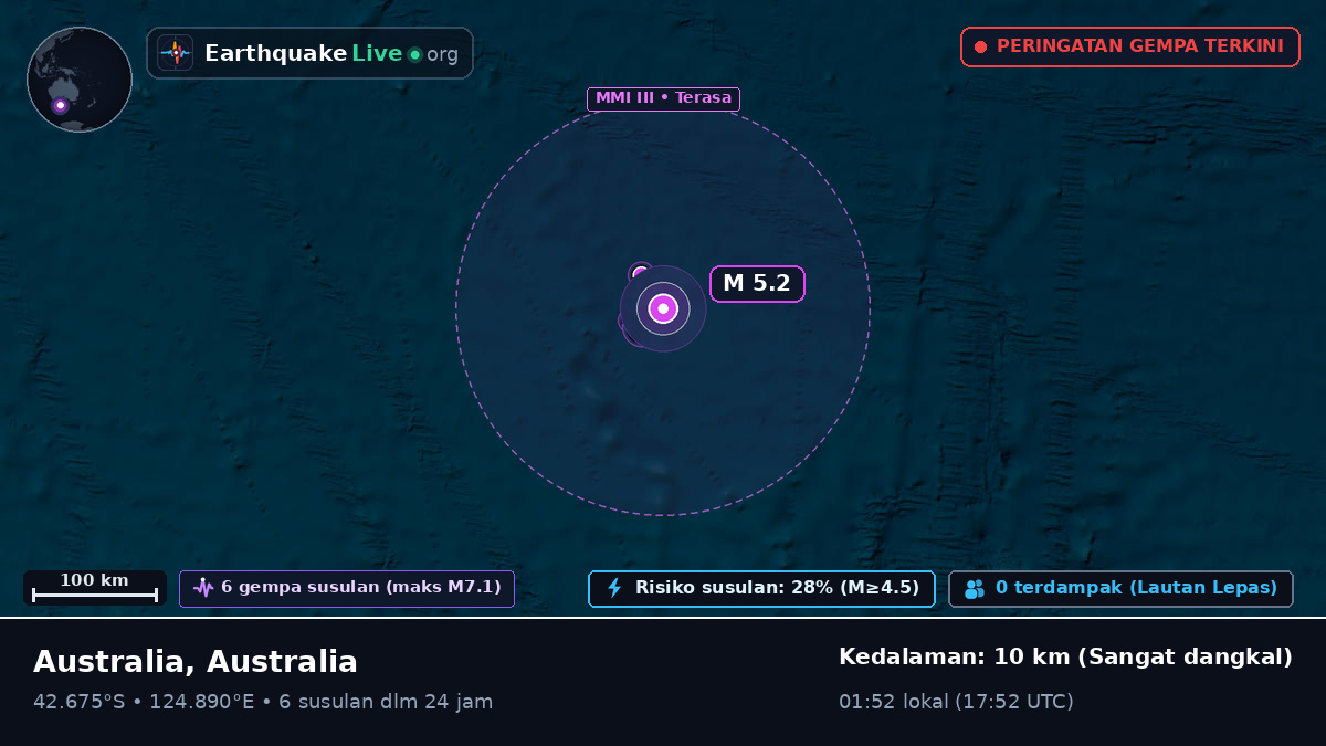Samudra Hindia (Australia)