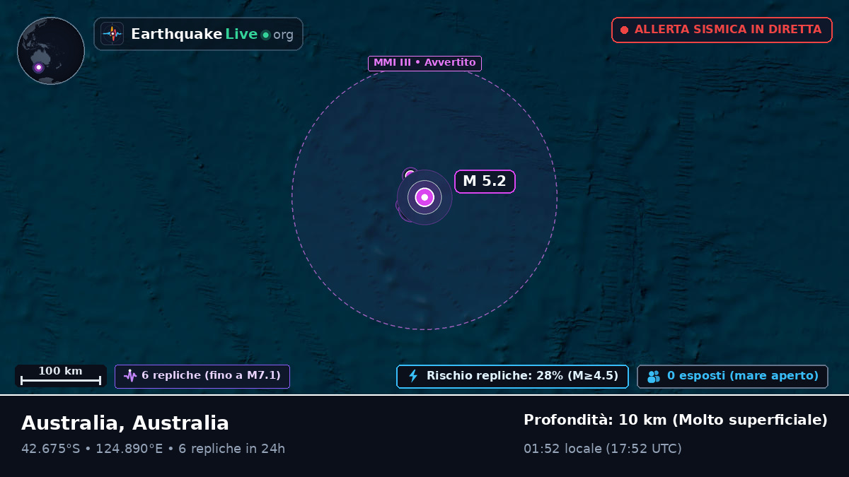 Oceano Indiano (Australia)