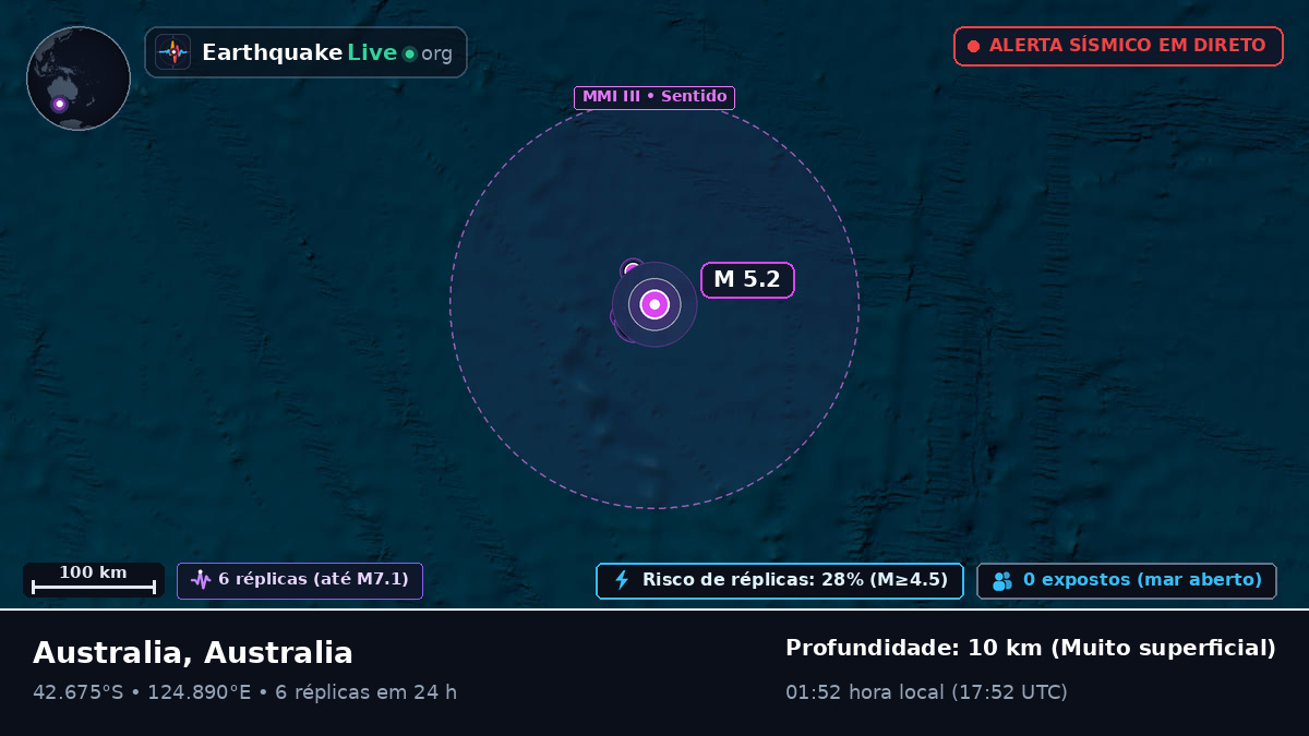 Oceano Índico (Australia)