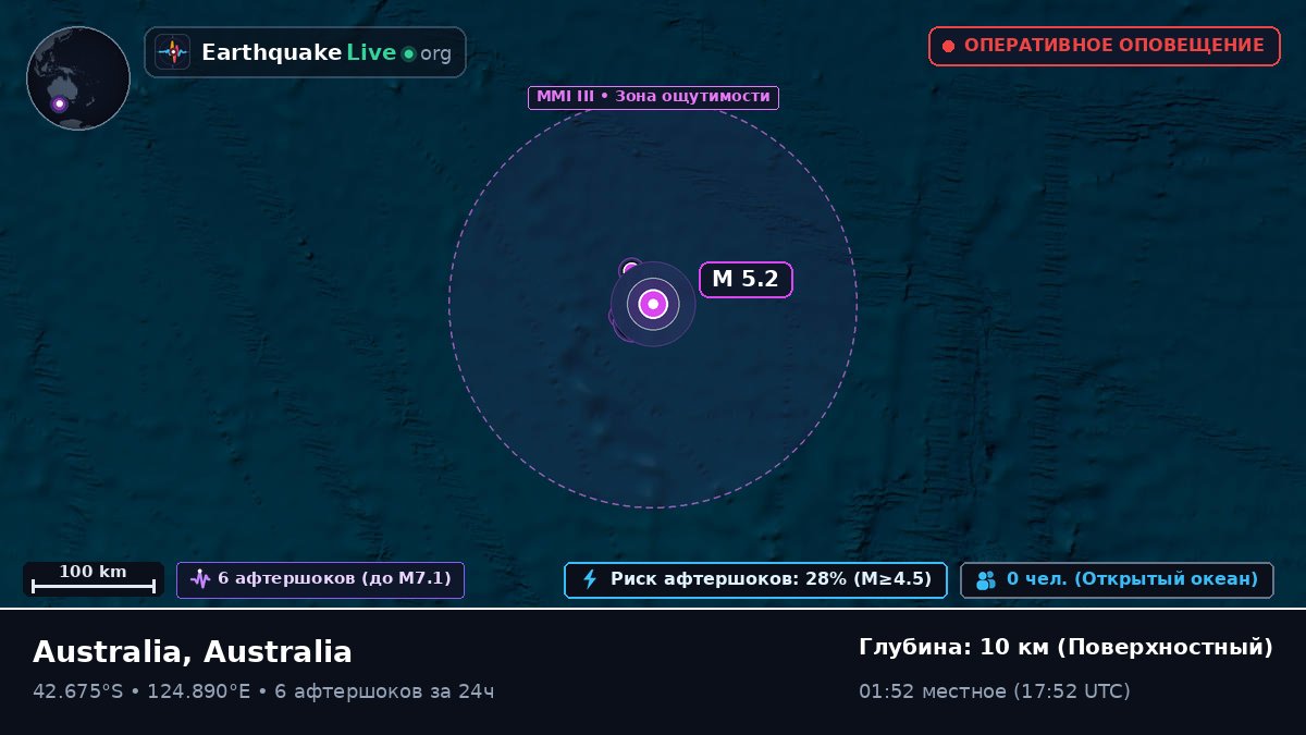Индийский океан (Australia)