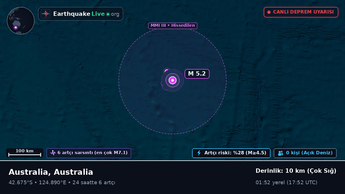 Hint Okyanusu (Australia)