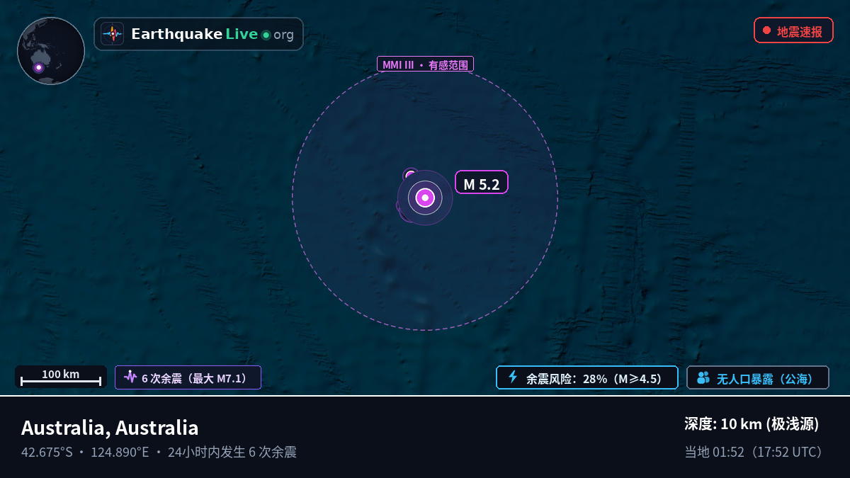 印度洋 (Australia)