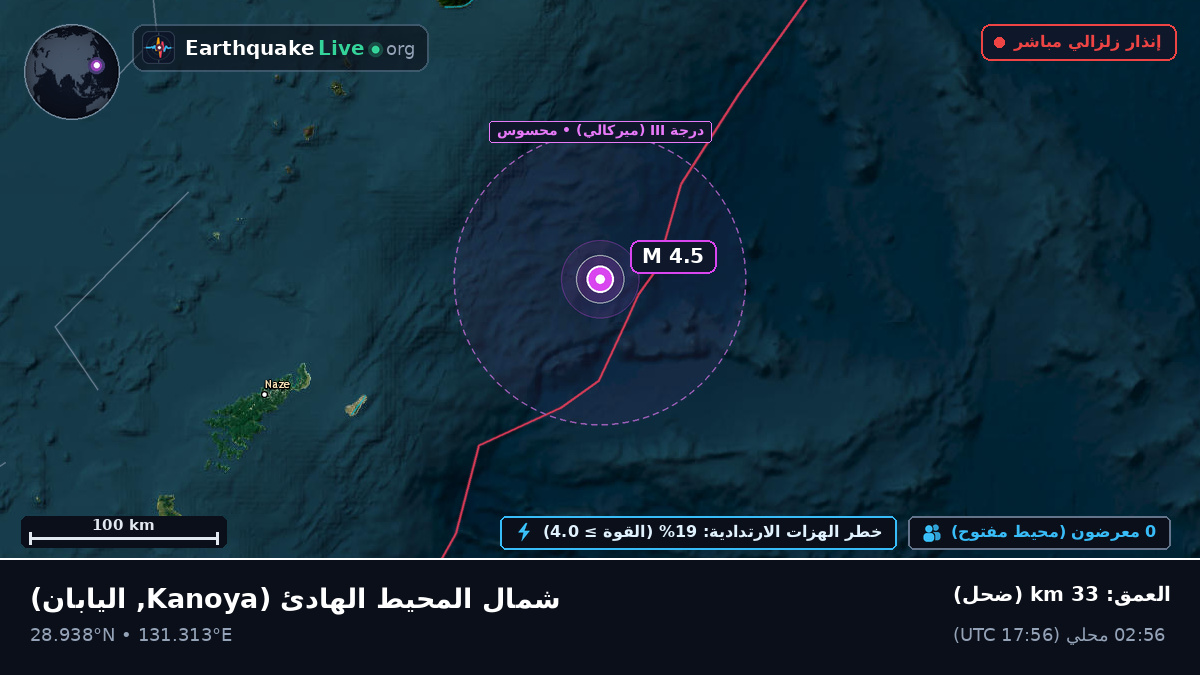 شمال المحيط الهادئ (اليابان)