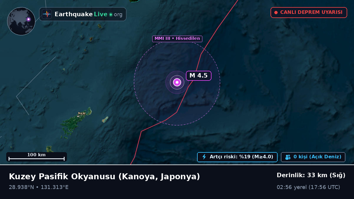 Kuzey Pasifik Okyanusu (Japonya)