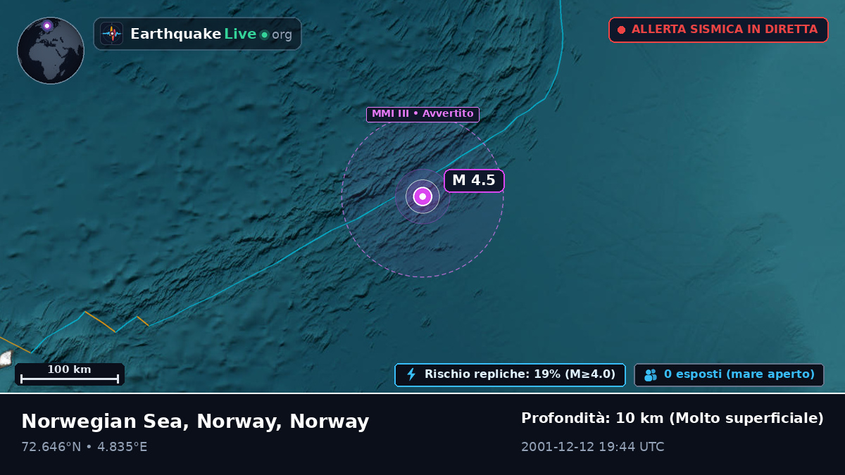 Oceano Artico (Norway)