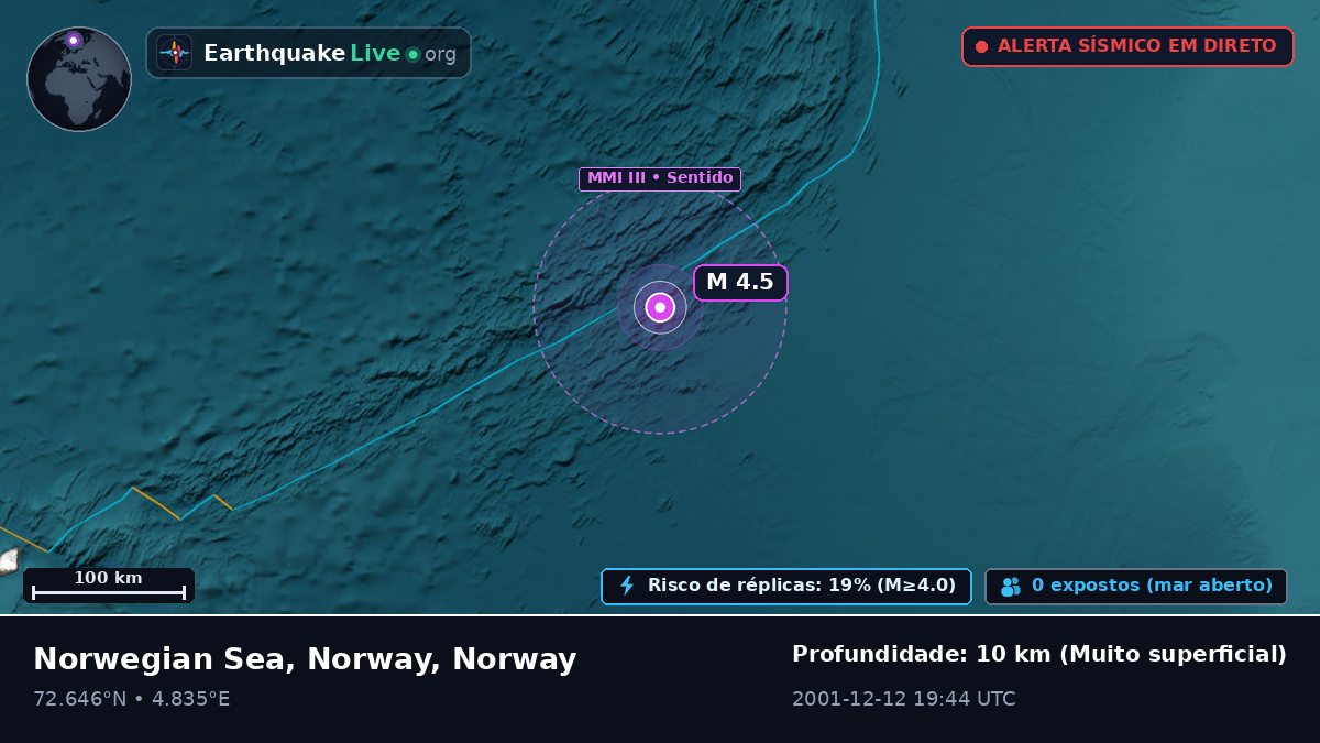 Oceano Ártico (Norway)