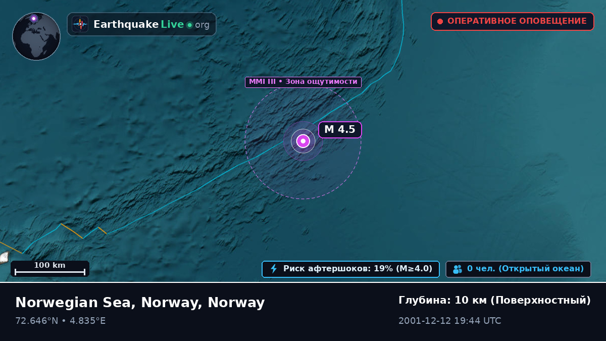 Северный Ледовитый океан (Norway)