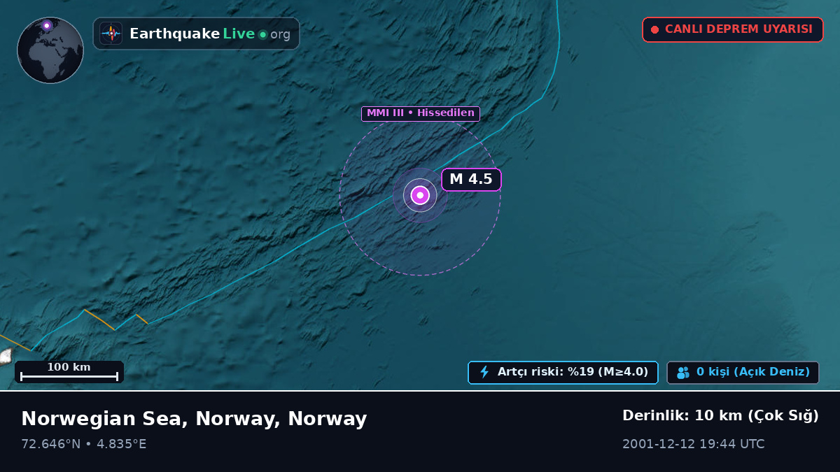 Kuzey Buz Denizi (Norway)