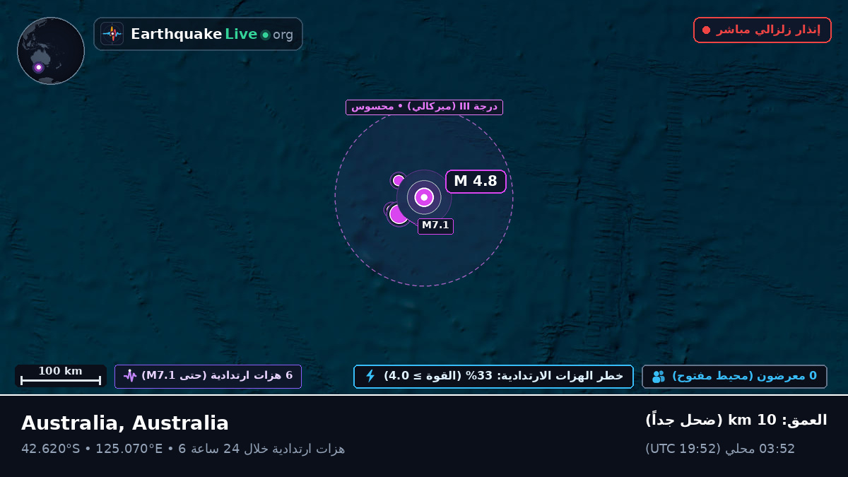 المحيط الهندي (Australia)