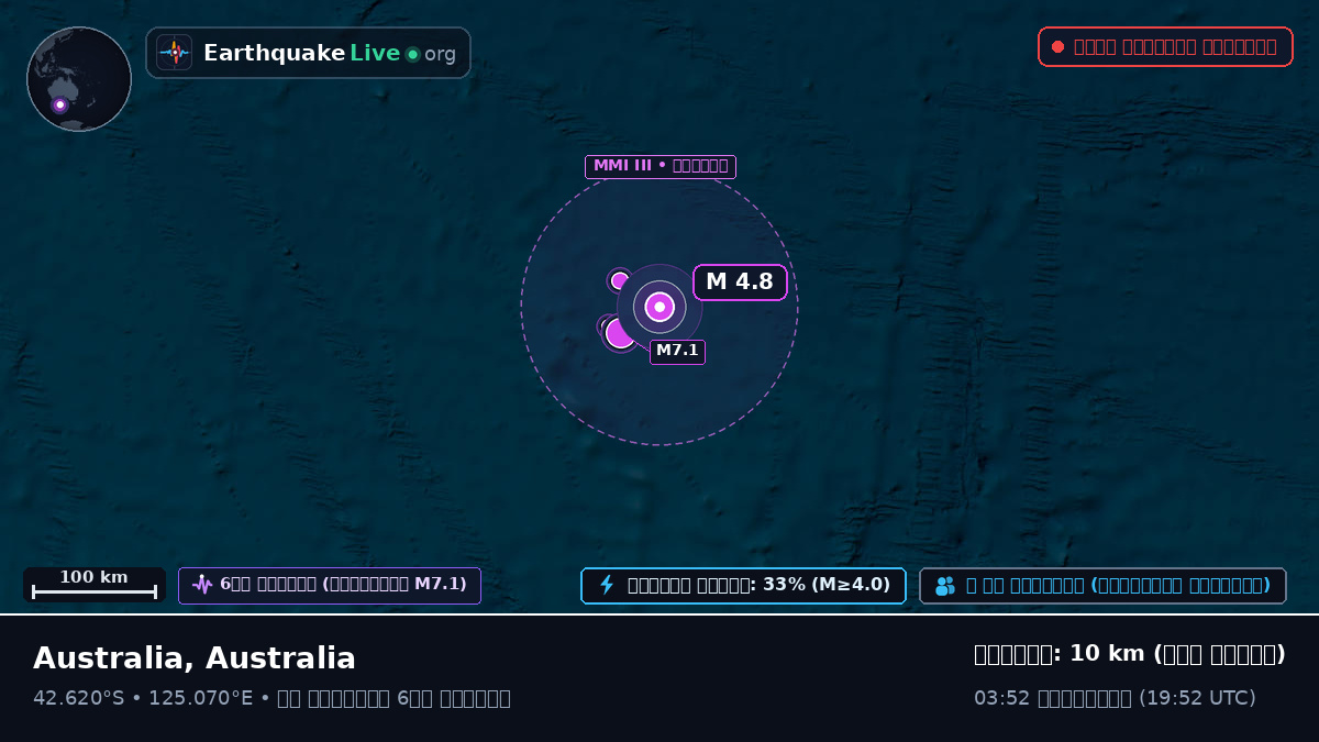 ভারত মহাসাগর (Australia)