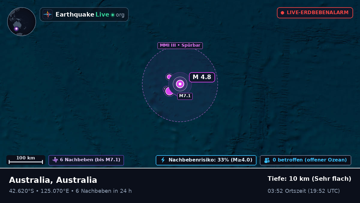 Indischer Ozean (Australia)