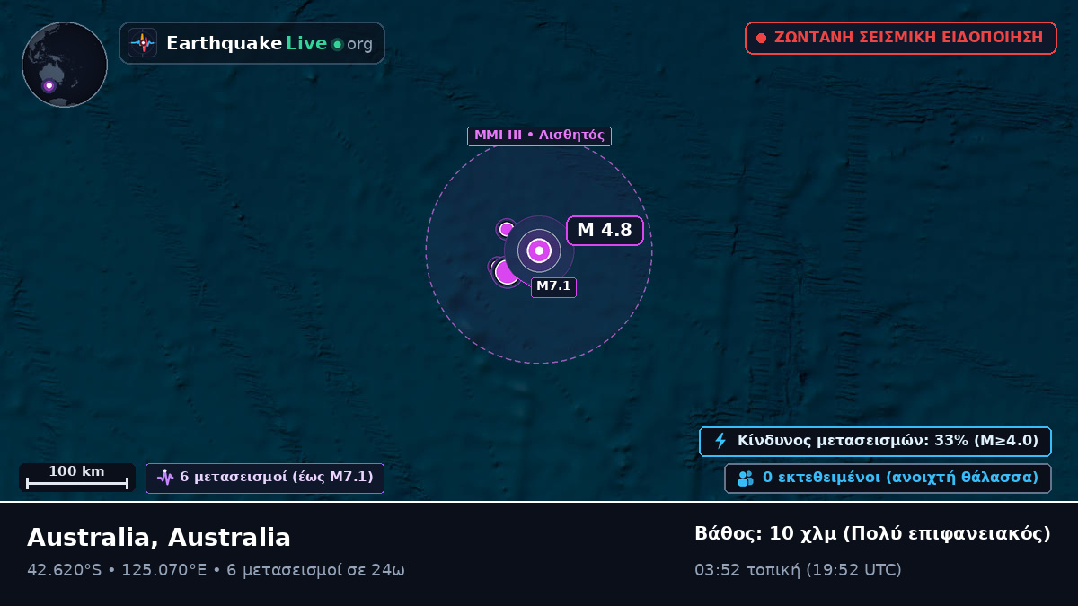Ινδικός Ωκεανός (Australia)