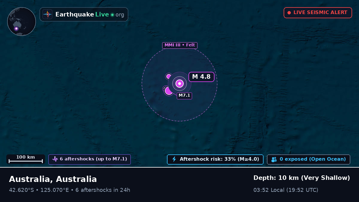 Indian Ocean (Australia)