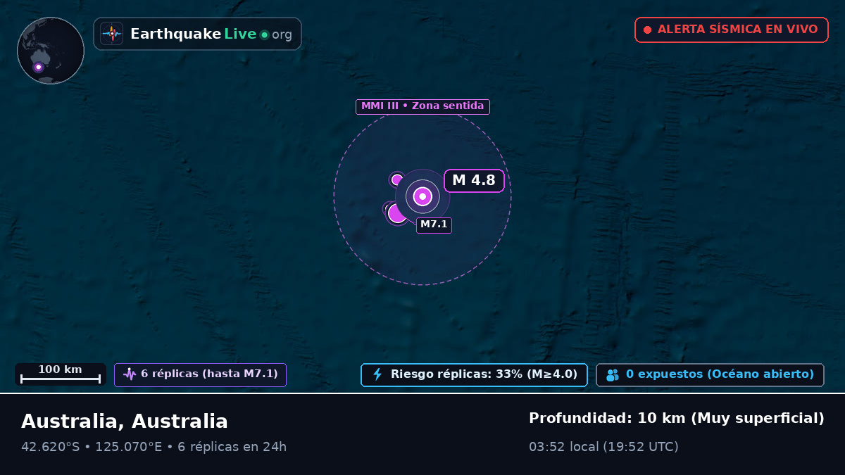 Océano Índico (Australia)