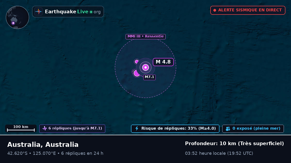 Océan Indien (Australia)