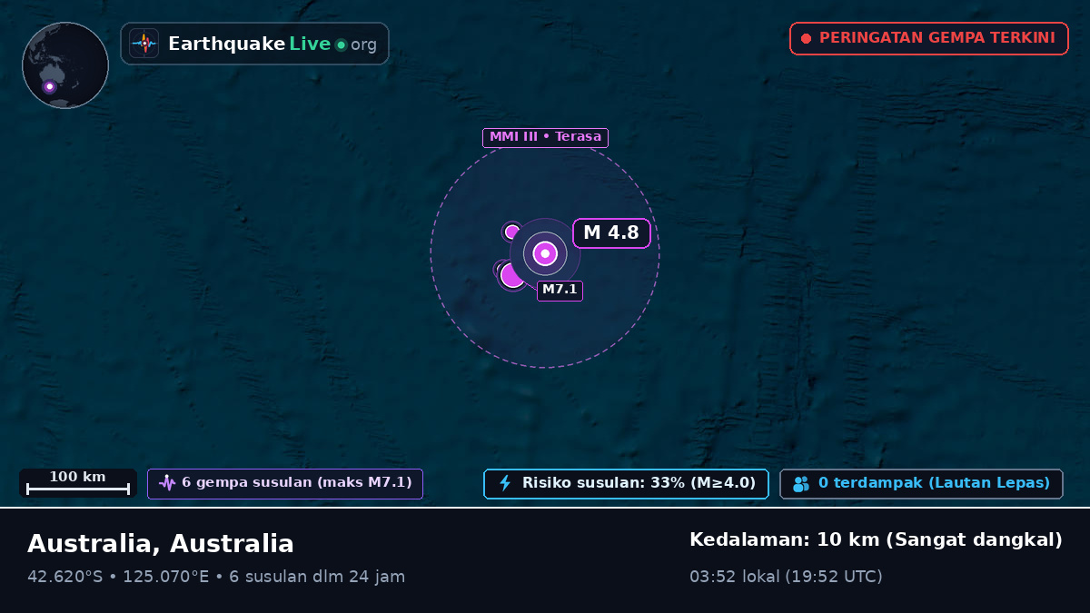 Samudra Hindia (Australia)