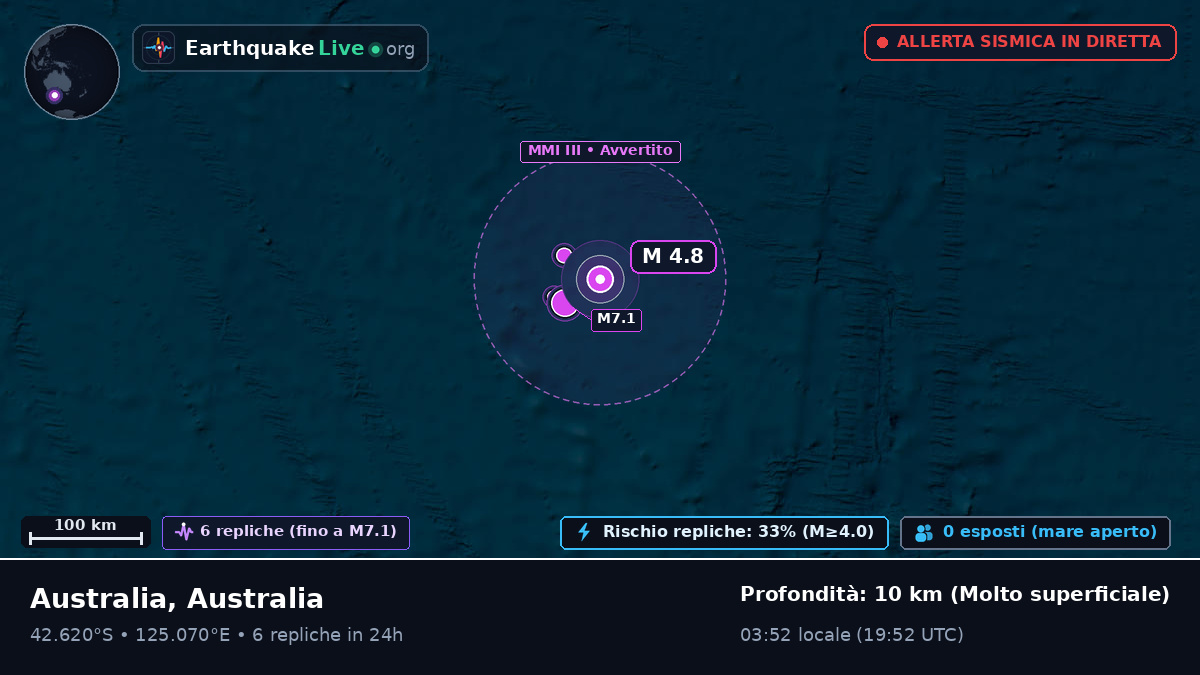 Oceano Indiano (Australia)
