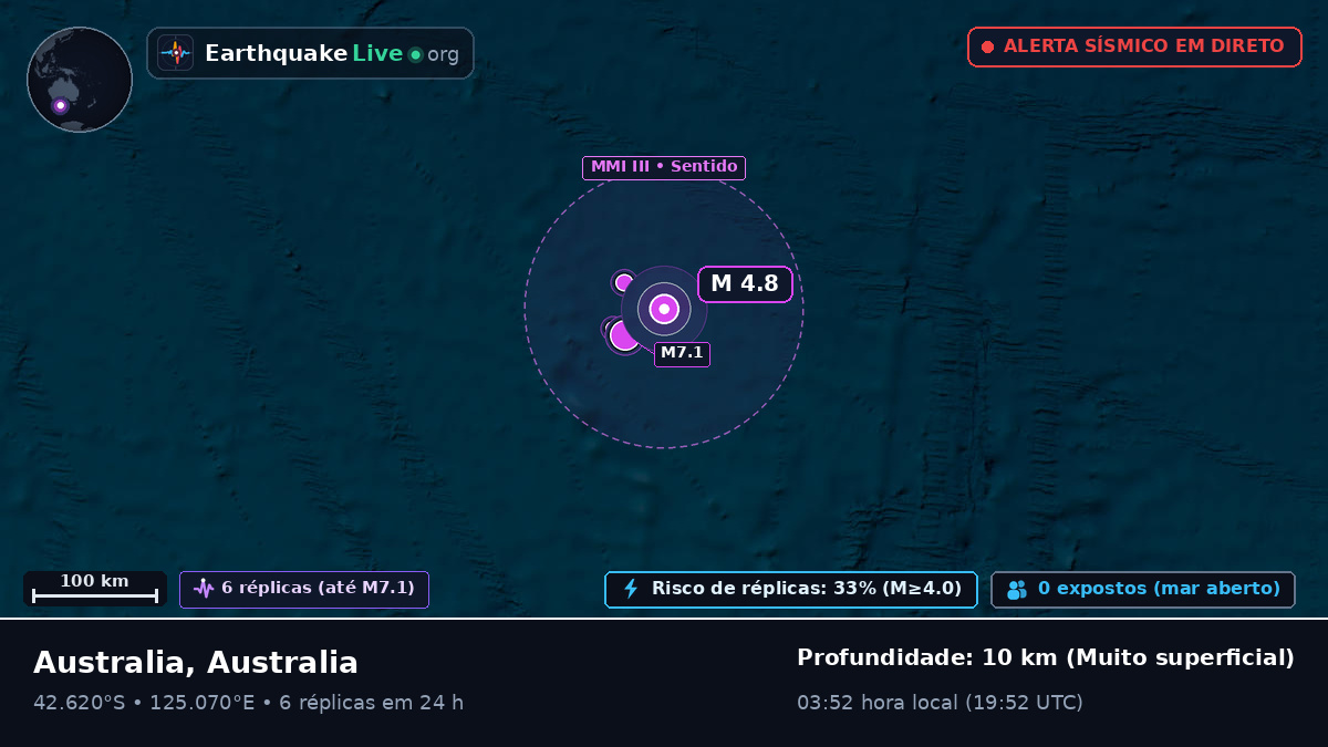 Oceano Índico (Australia)
