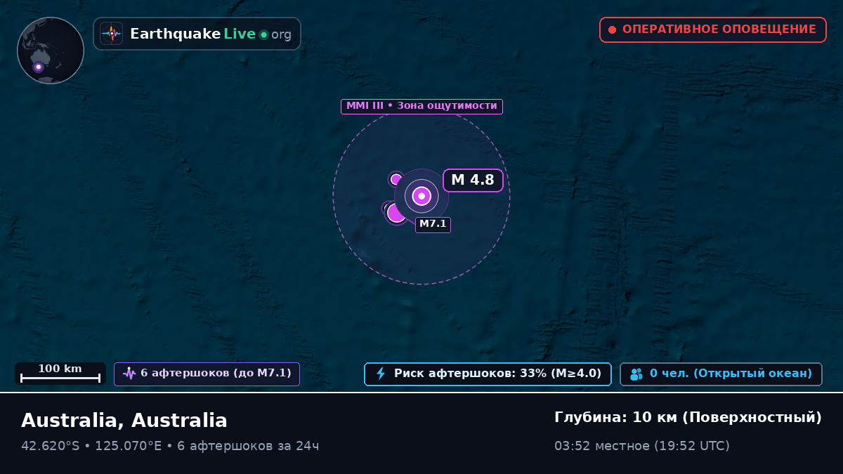 Индийский океан (Australia)