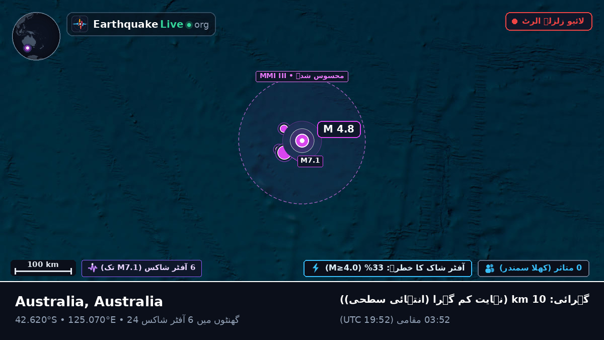 بحر ہند (Australia)