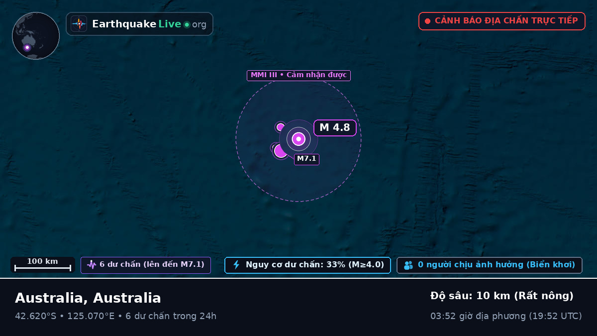 Ấn Độ Dương (Australia)