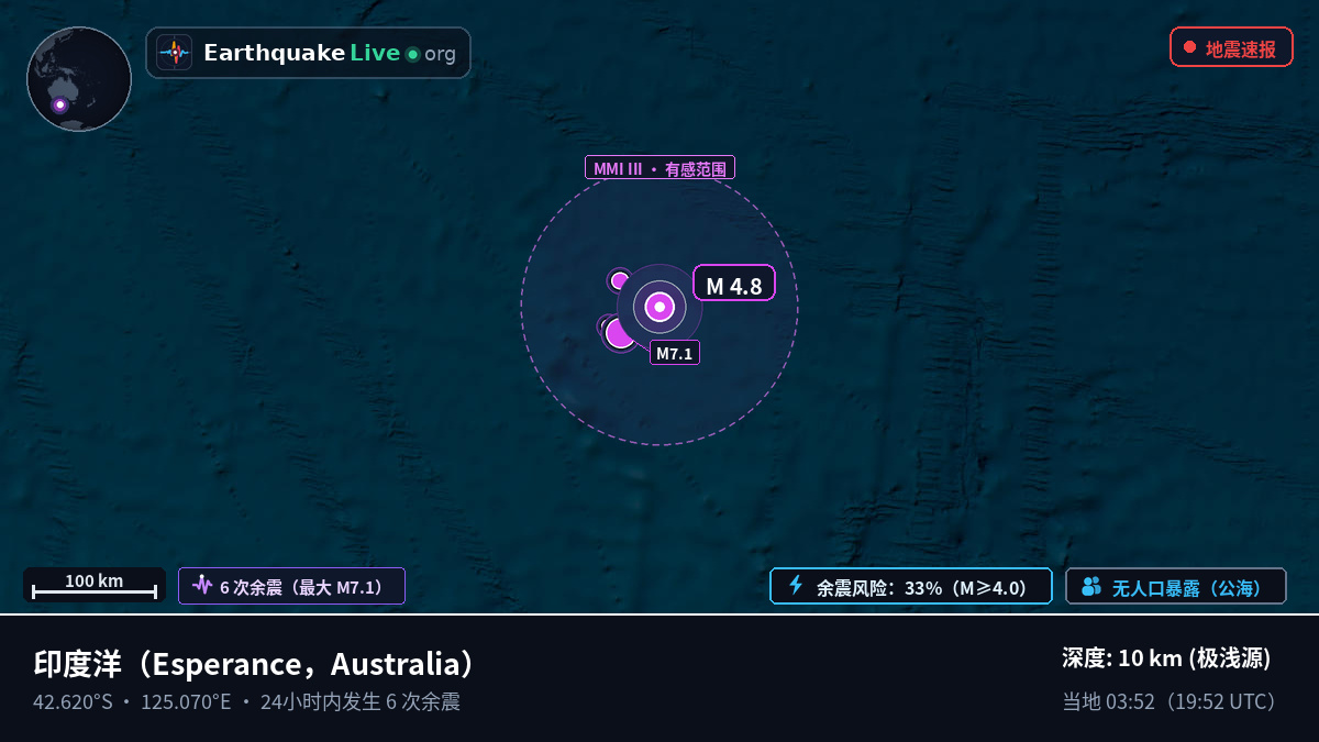 印度洋 (Australia)