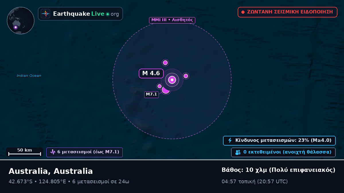 Ινδικός Ωκεανός (Australia)