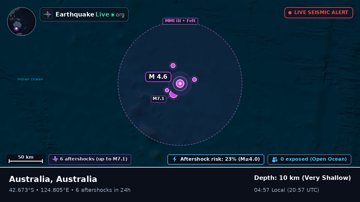 Indian Ocean (Australia)