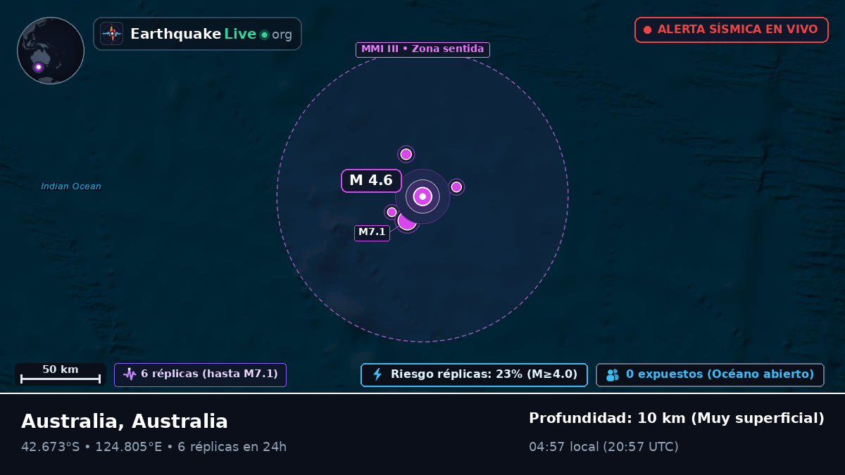 Océano Índico (Australia)