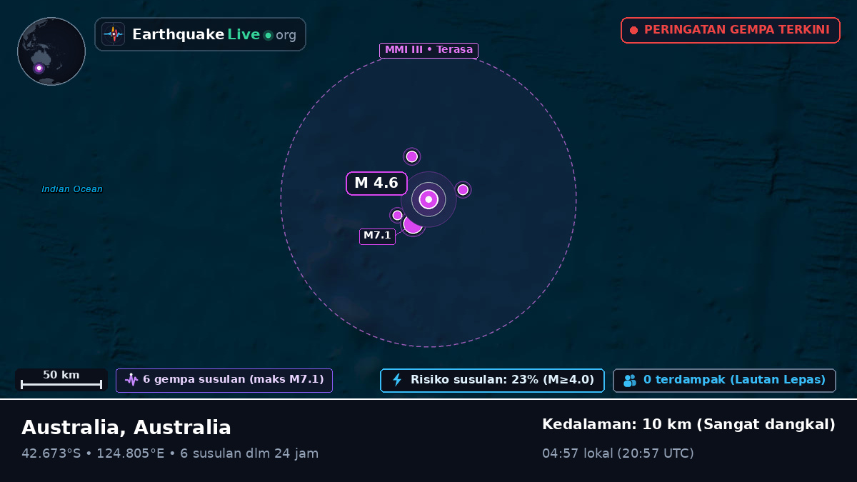 Samudra Hindia (Australia)