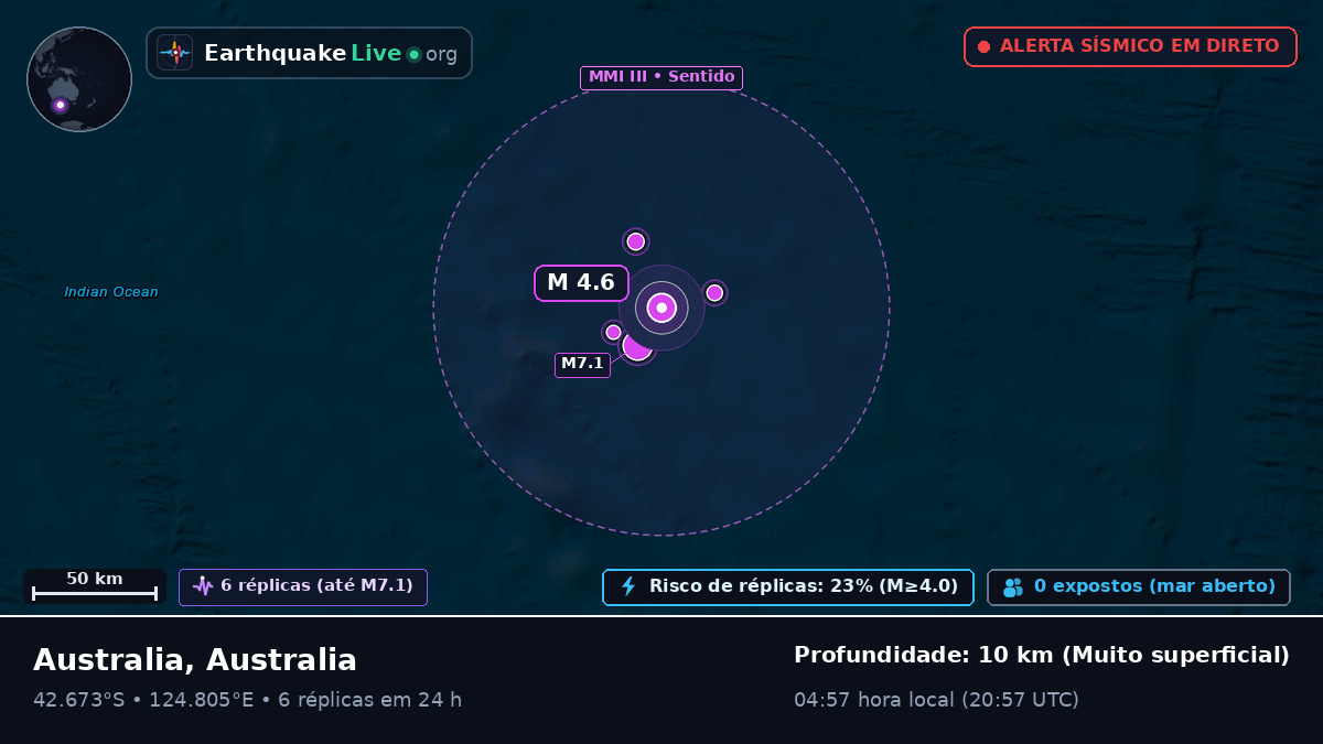 Oceano Índico (Australia)