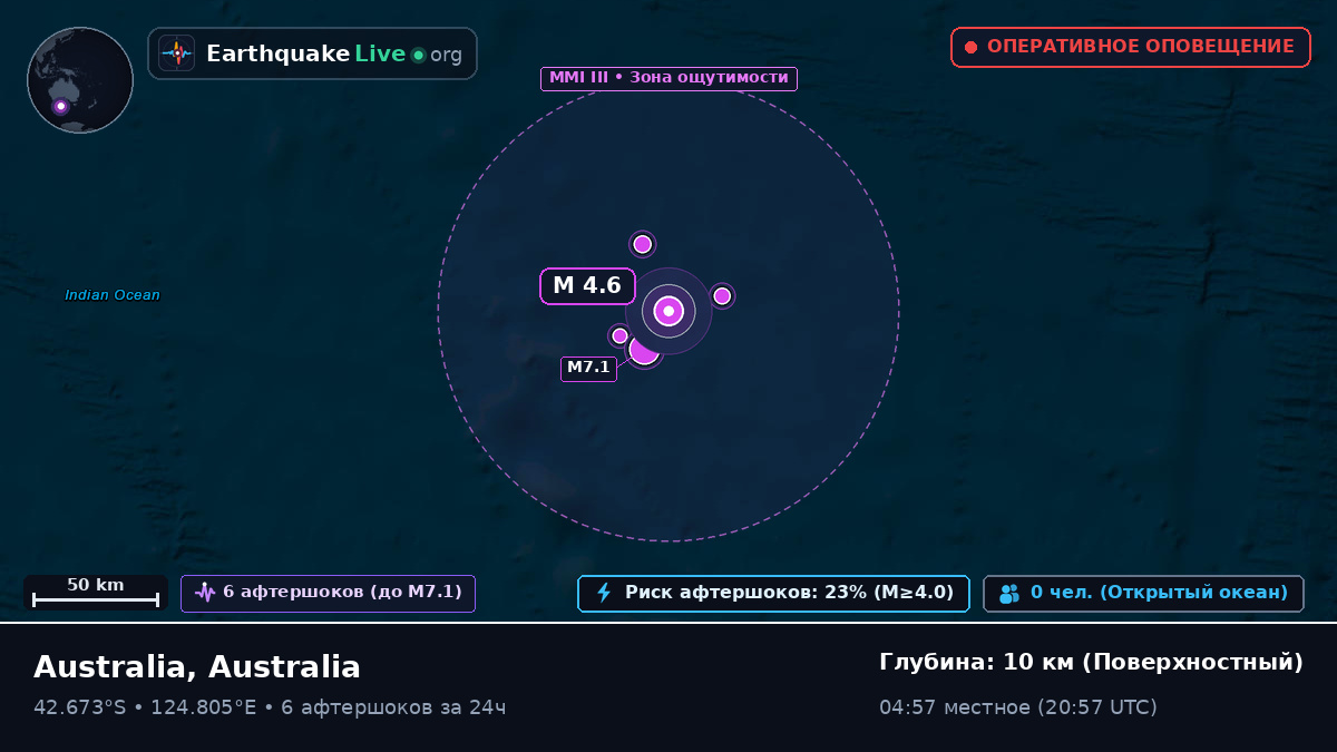Индийский океан (Australia)