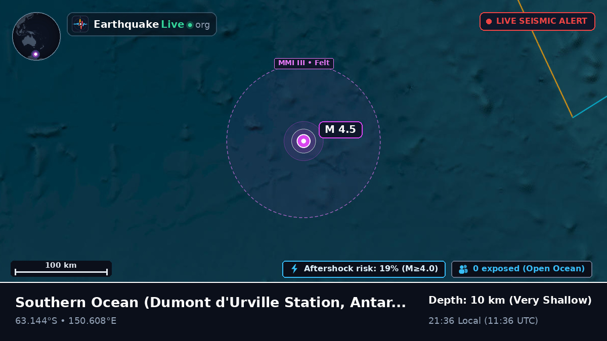 Southern Ocean (Antarctica)