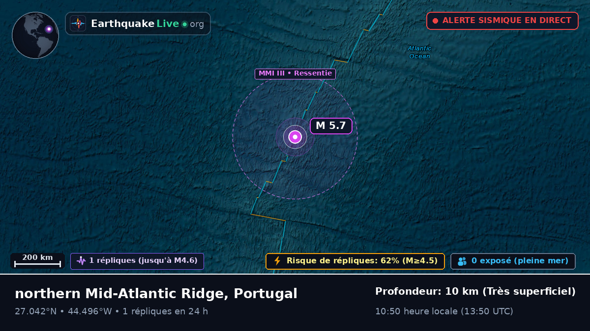 Océan Atlantique Nord (Portugal)